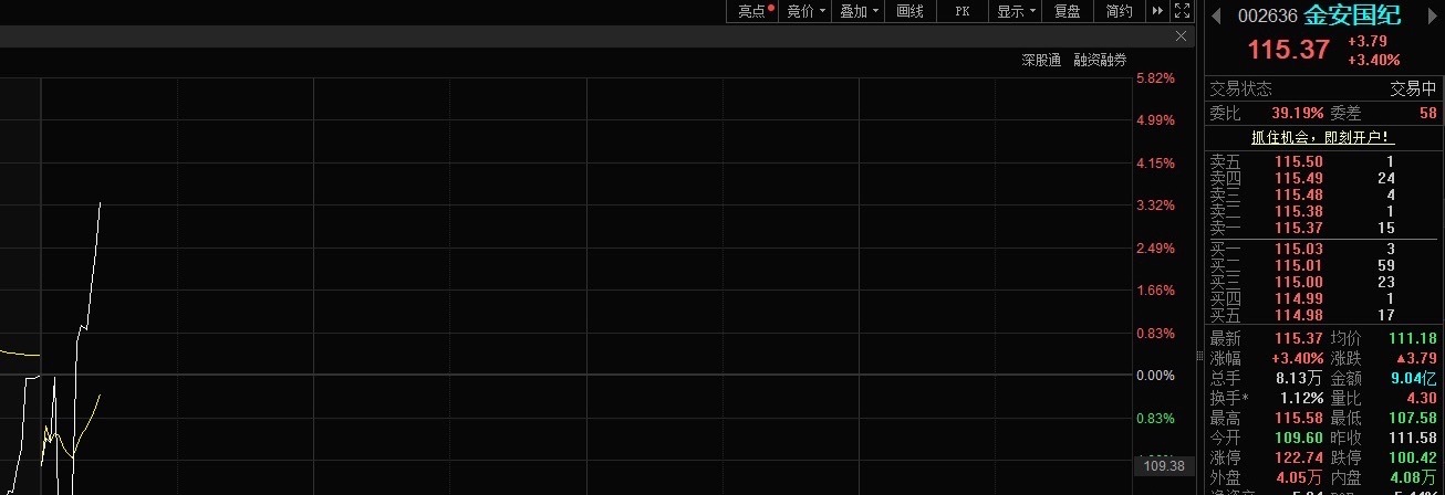 小金子📈还是挺强的 