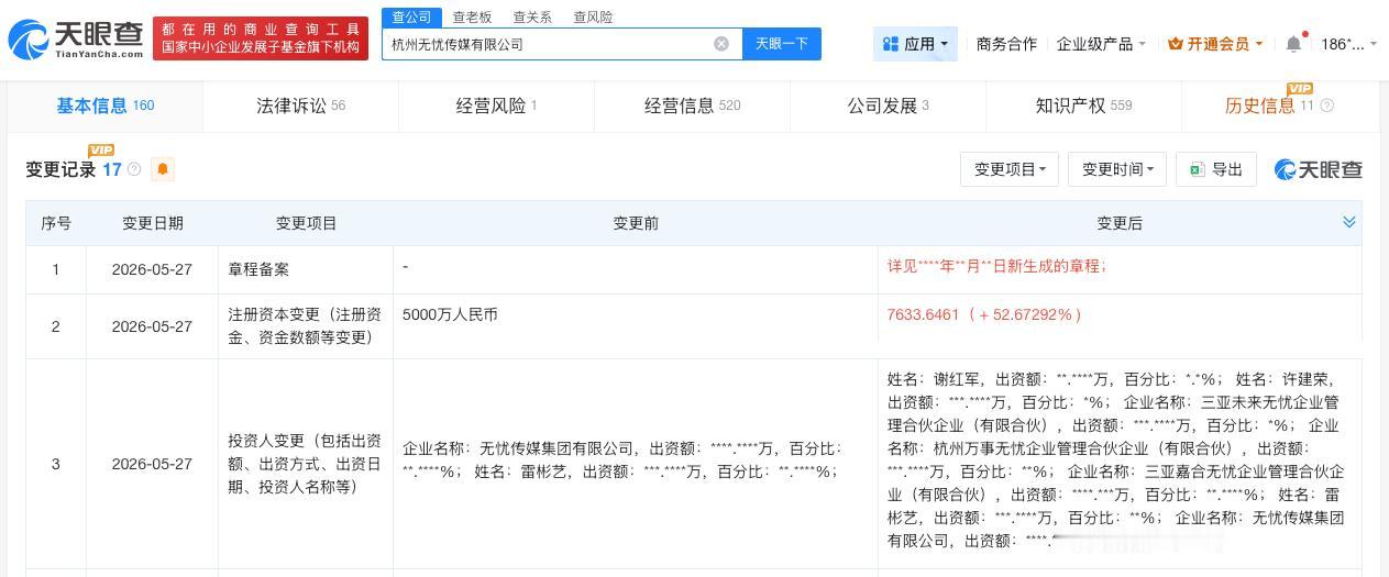 天眼查App显示，近日，杭州无忧传媒有限公司发生工商变更，注册资本由5000万人