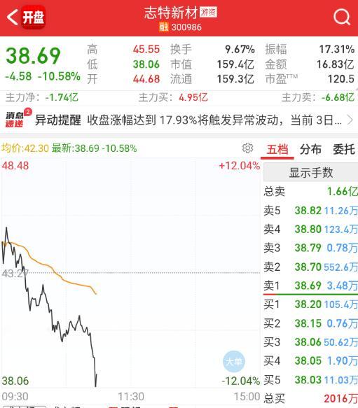 这个也绷不住了。 