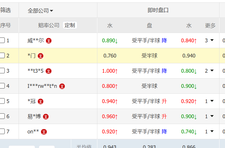 辽宁铁人VS北京国安 国安赛季前跟铁人有一场教学赛，当时国安是3：1战胜了铁人，