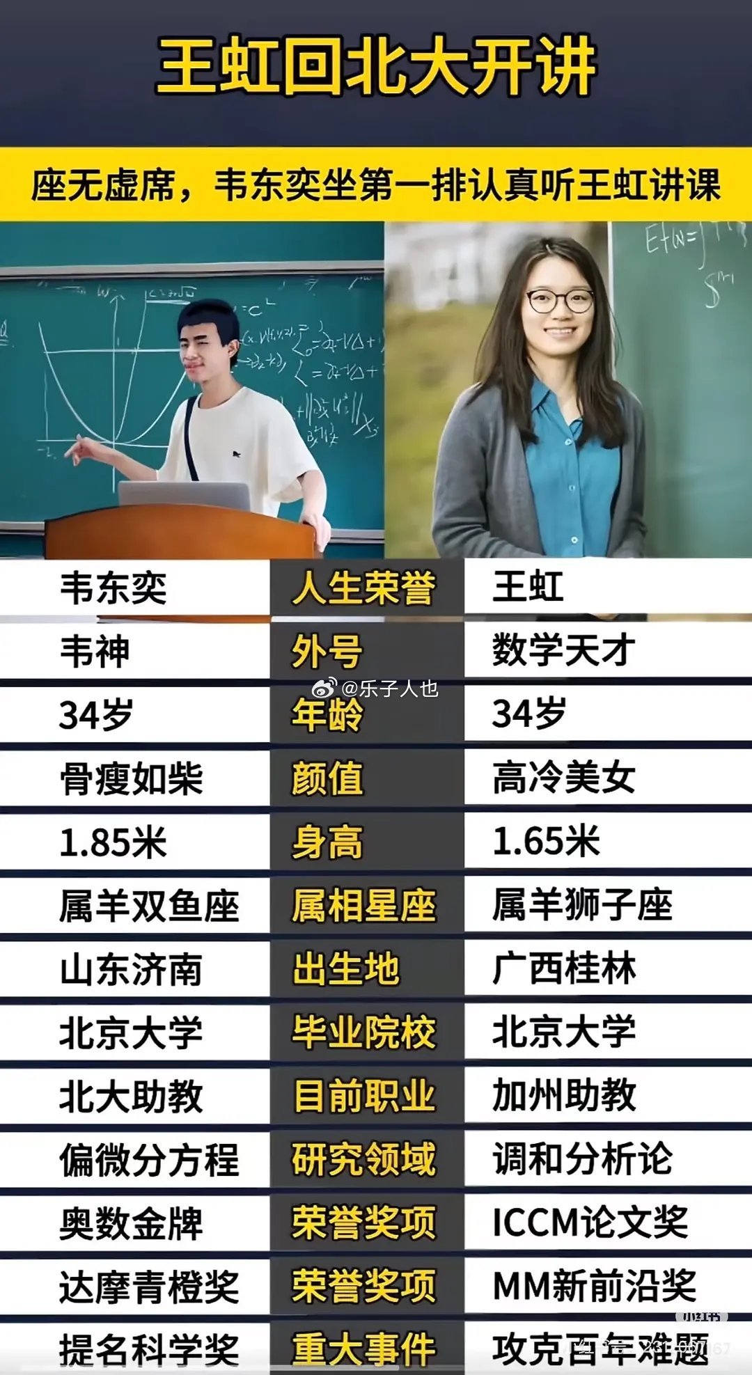 王虹惹你们了吗 