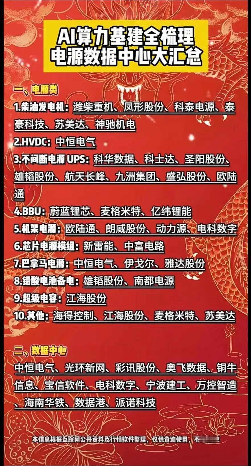 AI算力基建相关的企业及技术方向：

一、电源类

1. 柴油发电机：潍柴重机、