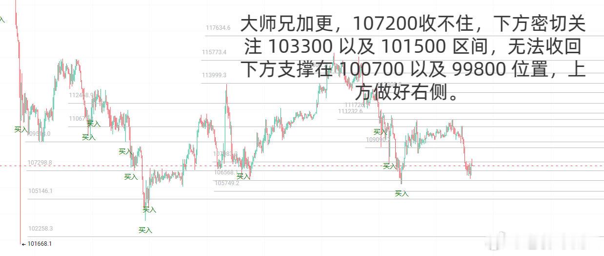 大师兄加更 ​​​