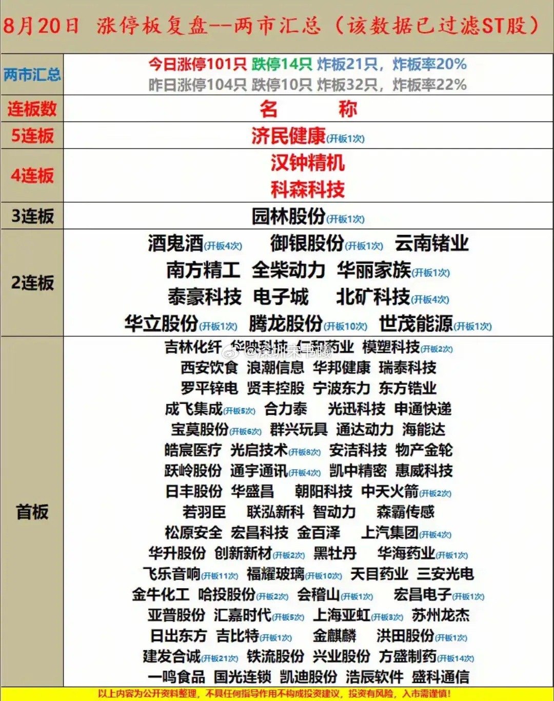 明日板块前瞻：这些分支或高举高打，这类情况需警惕走弱三十秒推演明日板块方向，先看