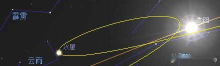 据统计，水星逆行期间股市整体呈现回报偏弱、波动加大、拐点概率高的特征。A股水逆期