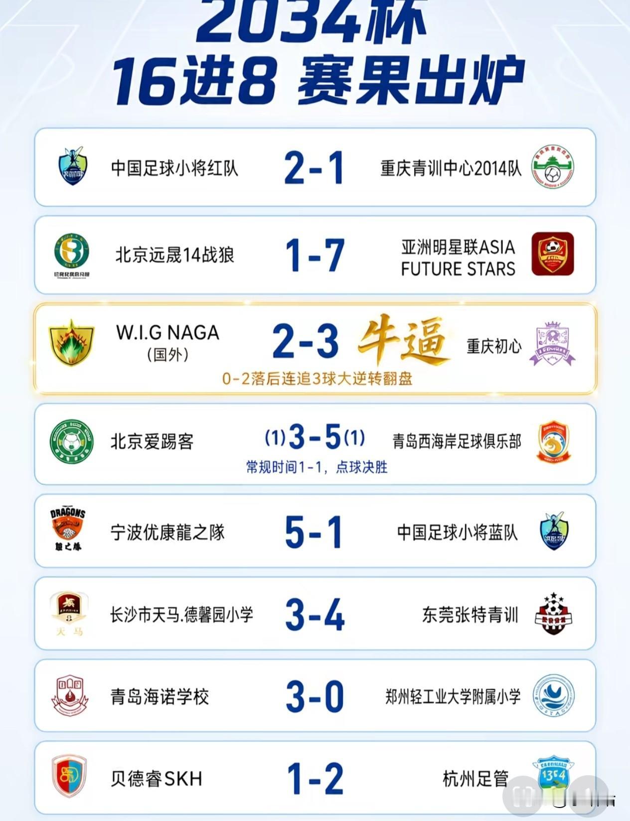 孙继海的黑球少年0:4输给了淄博0533，淄博0533又0:5输给了石门五小，石