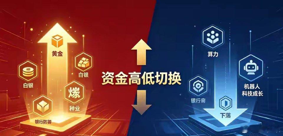创业板跌3.5%科创50跌超3%，宇树科技市值狂泻，市场发生什么今天上午的盘面，