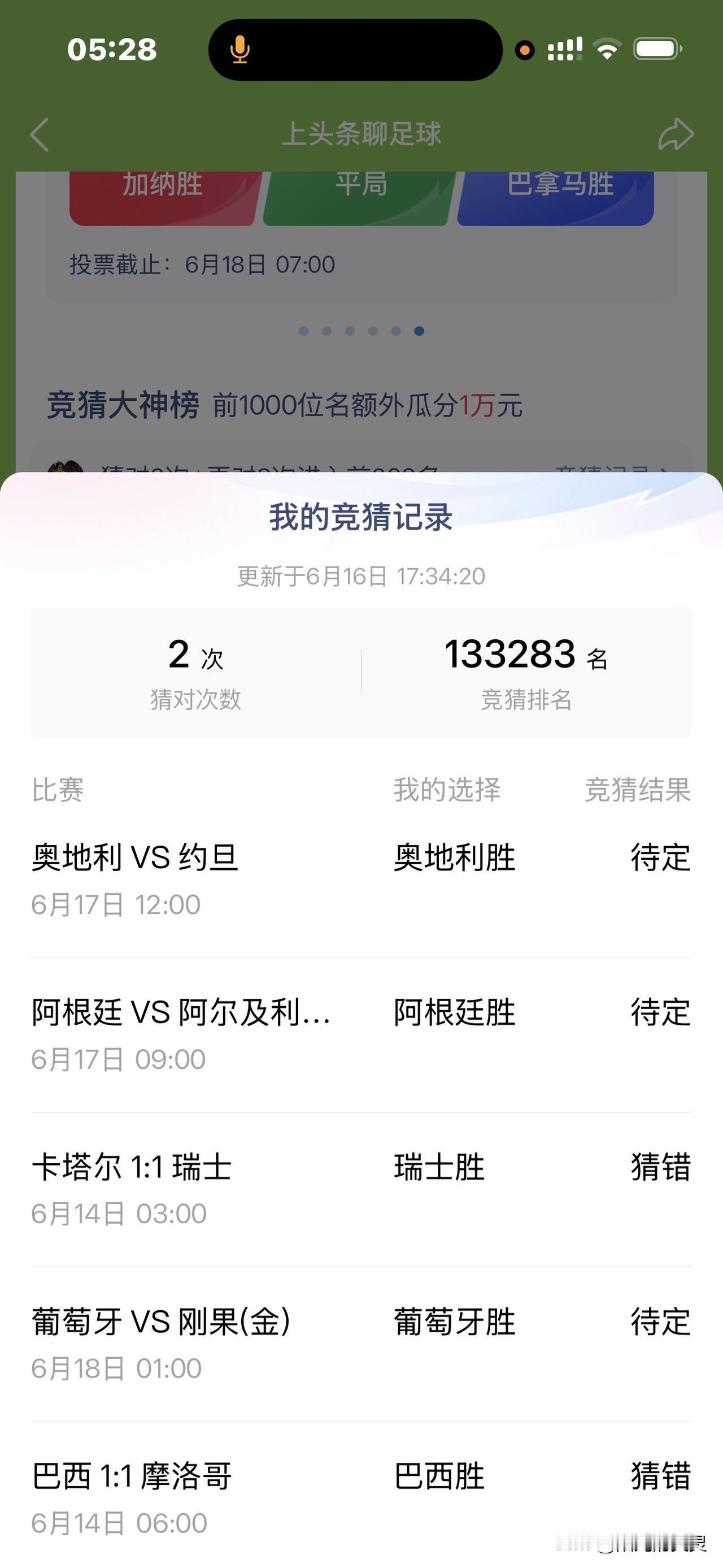 世界杯比赛进行得如火如荼。
我竞猜的有两场获胜。排名第13万之多。
看看我的竞猜