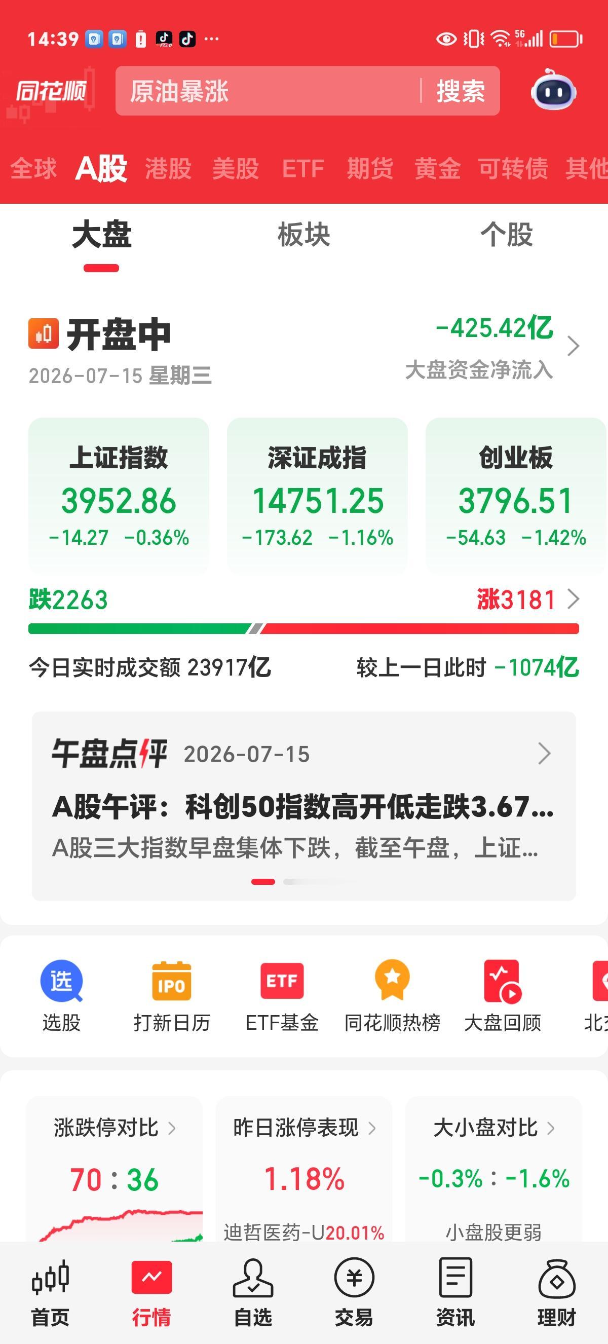 周三午后评股：莫心慌，今天不涨明天涨。

今天只看指数，心里确实不爽。科创50大