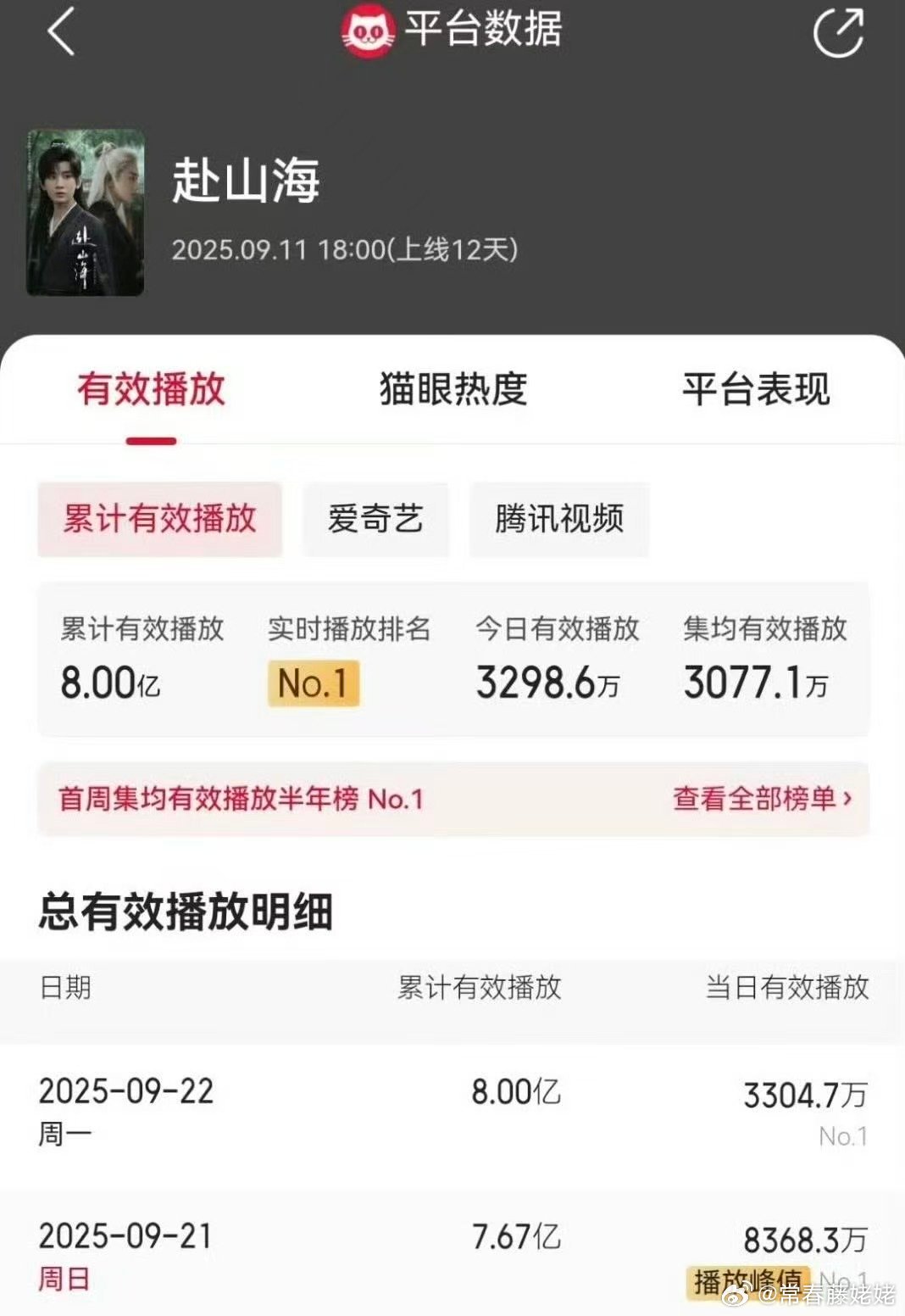 赴山海莲花楼 服装赴山海有效播放量破7亿  现在如果吹猫眼，可是莲花楼猫眼集均是