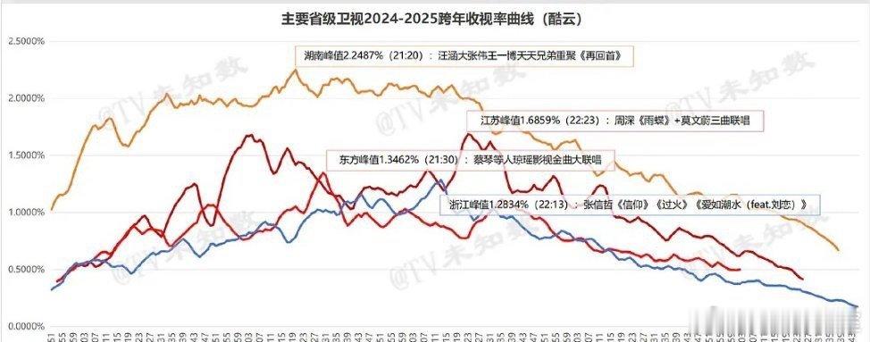 一过十点半 开机率骤降[笑cry] 