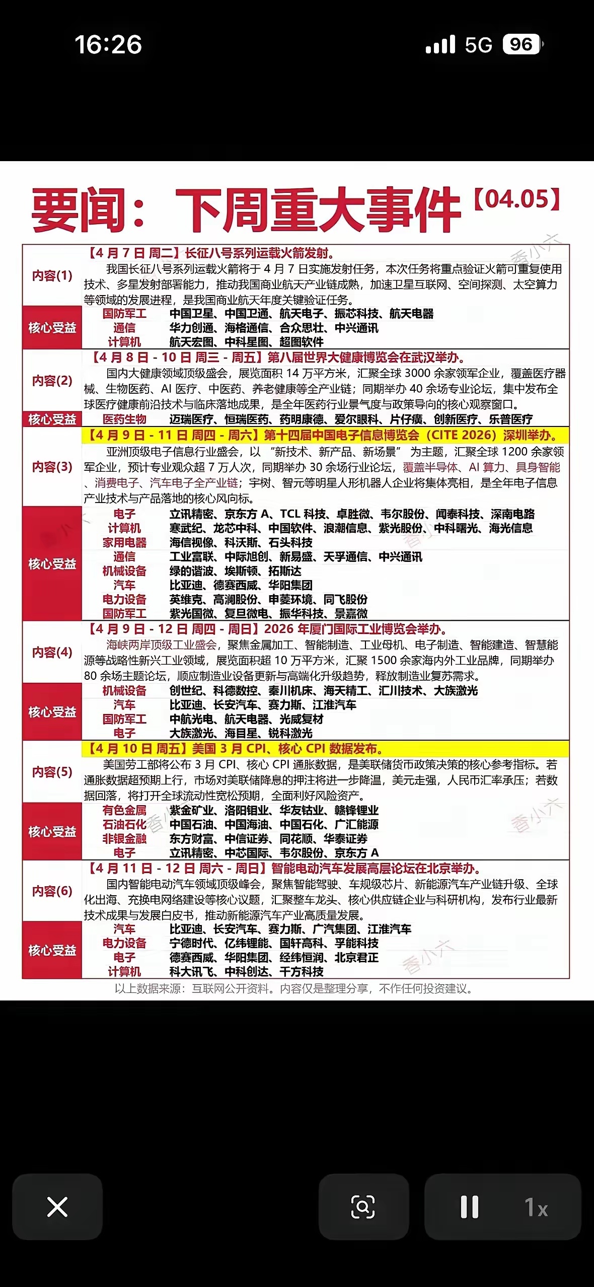 下周有哪些事件发生？下周哪些事件密集：长征八号发射、世界大健康博览会、CITE电