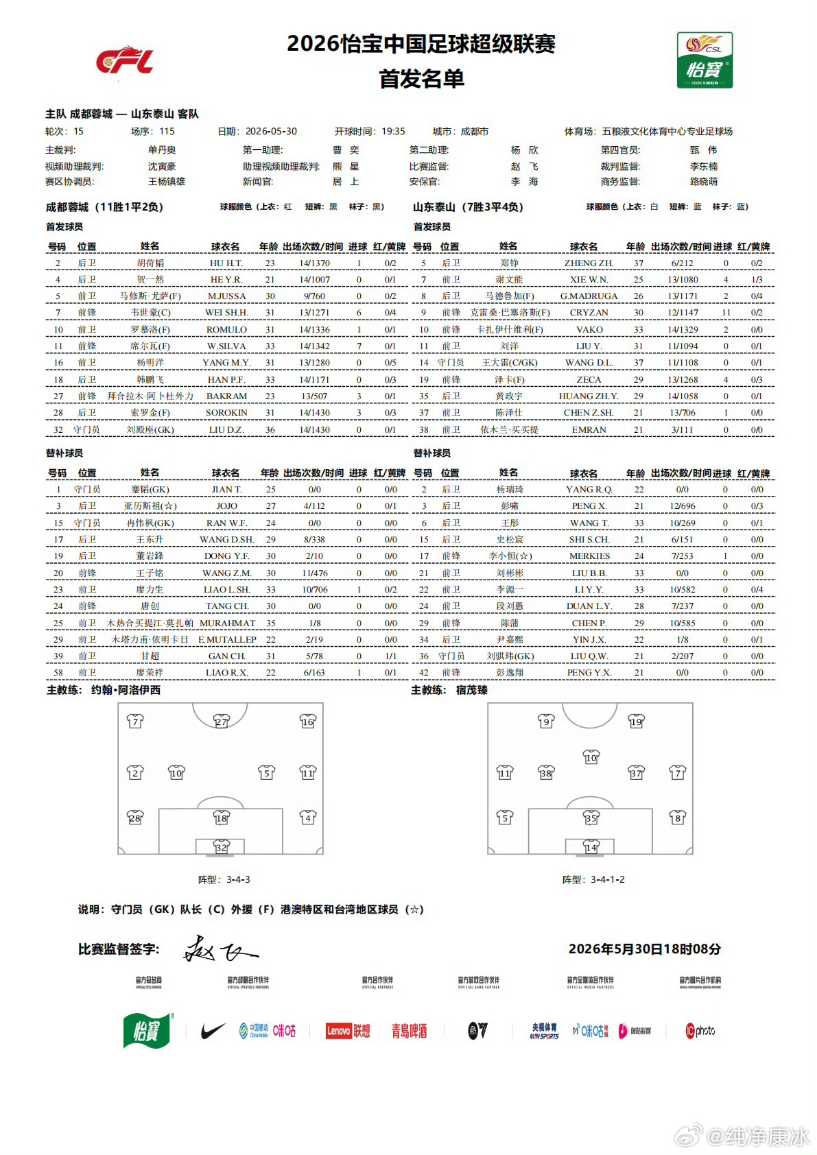 成都蓉城vs山东泰山 首发。 