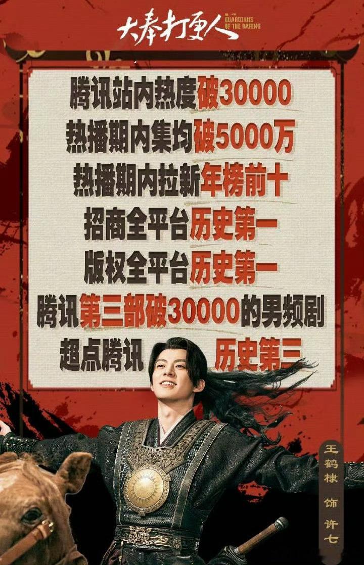 王鹤棣《大奉打更人》集均破5500万了！95生播放量top1☝🏻实力扛剧扛招商