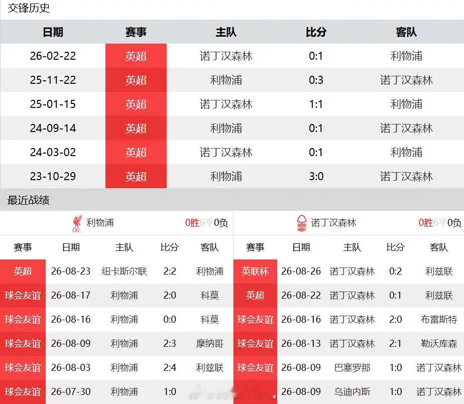 利物浦vs诺丁汉森林英超对决前瞻：阵容全面升级！利物浦三叉戟合体，主场力克森林北
