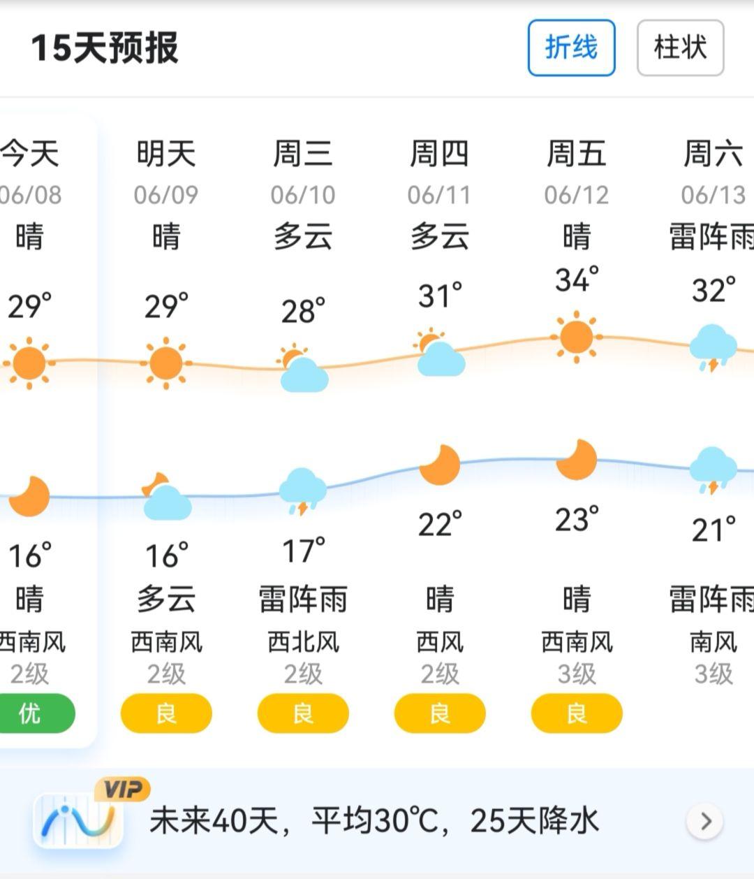 天气列表