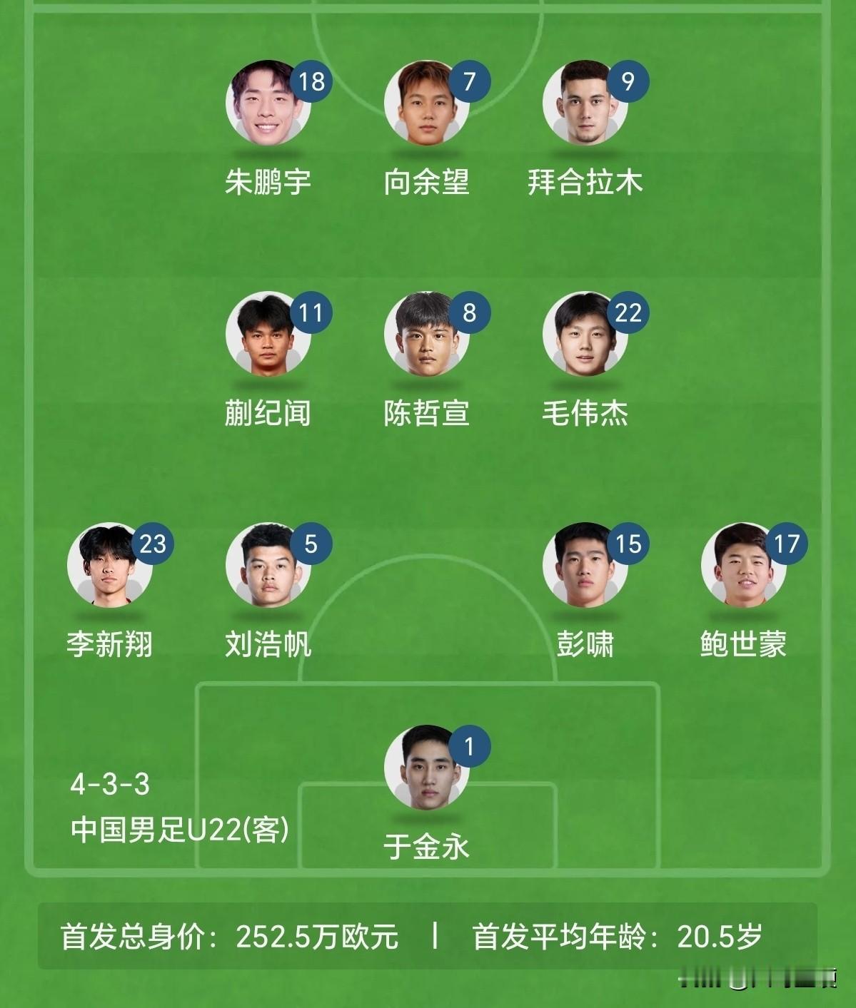 奇耻大辱！U23国足开场48分钟，竟然攻不破人口不到8万的北马里亚纳群岛队的球门