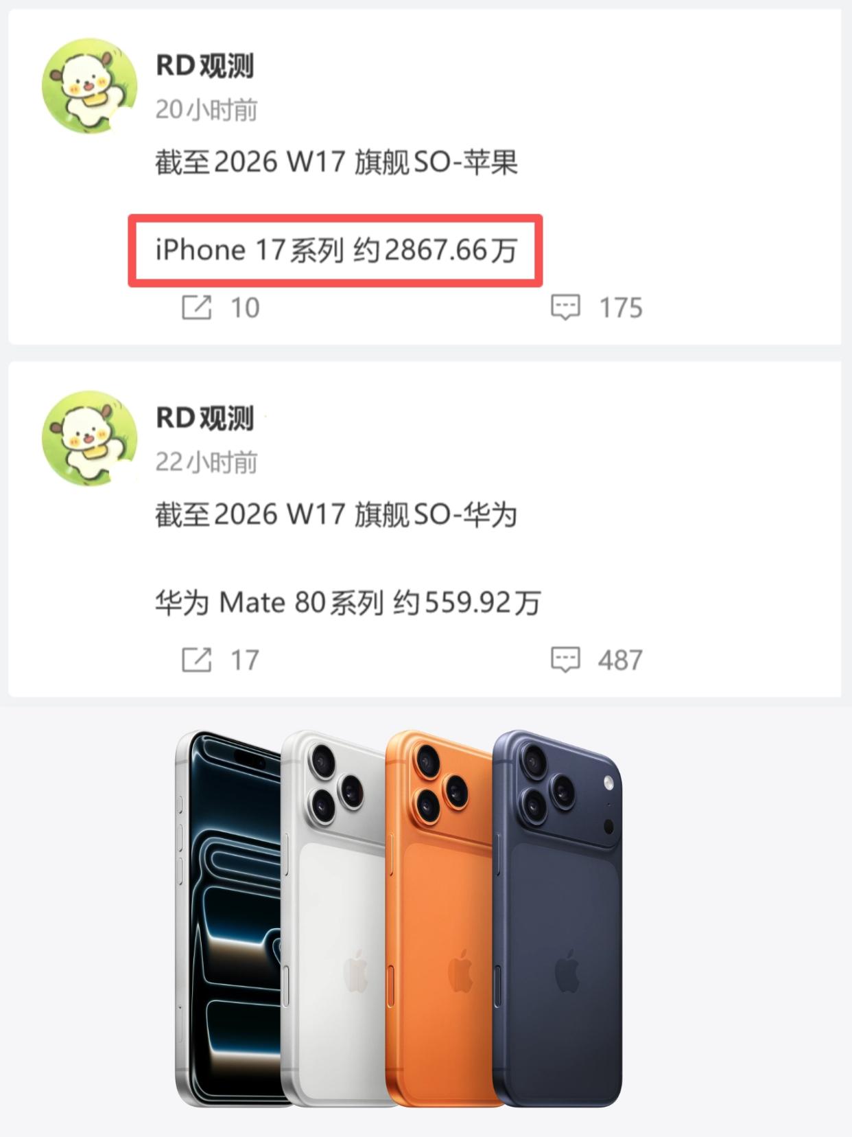 太炸裂了，iPhone还是太权威了啊......

截止w17，iPhone 1