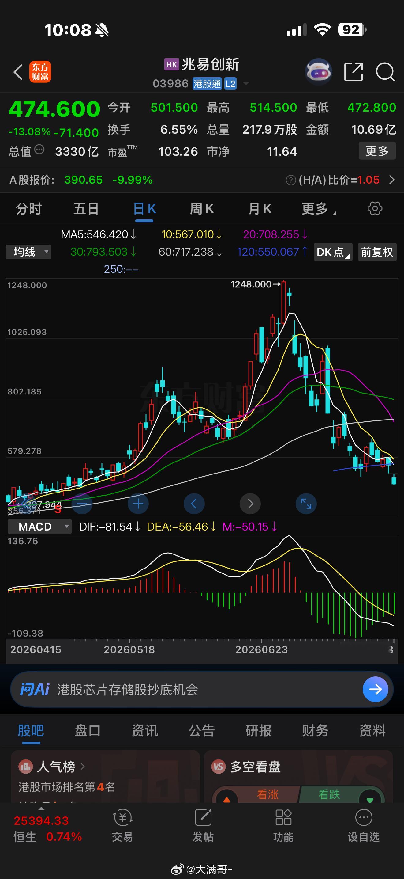 1200块的兆易，买的是“中国美光”的预期；现在390块的兆易，对应的是“一家做