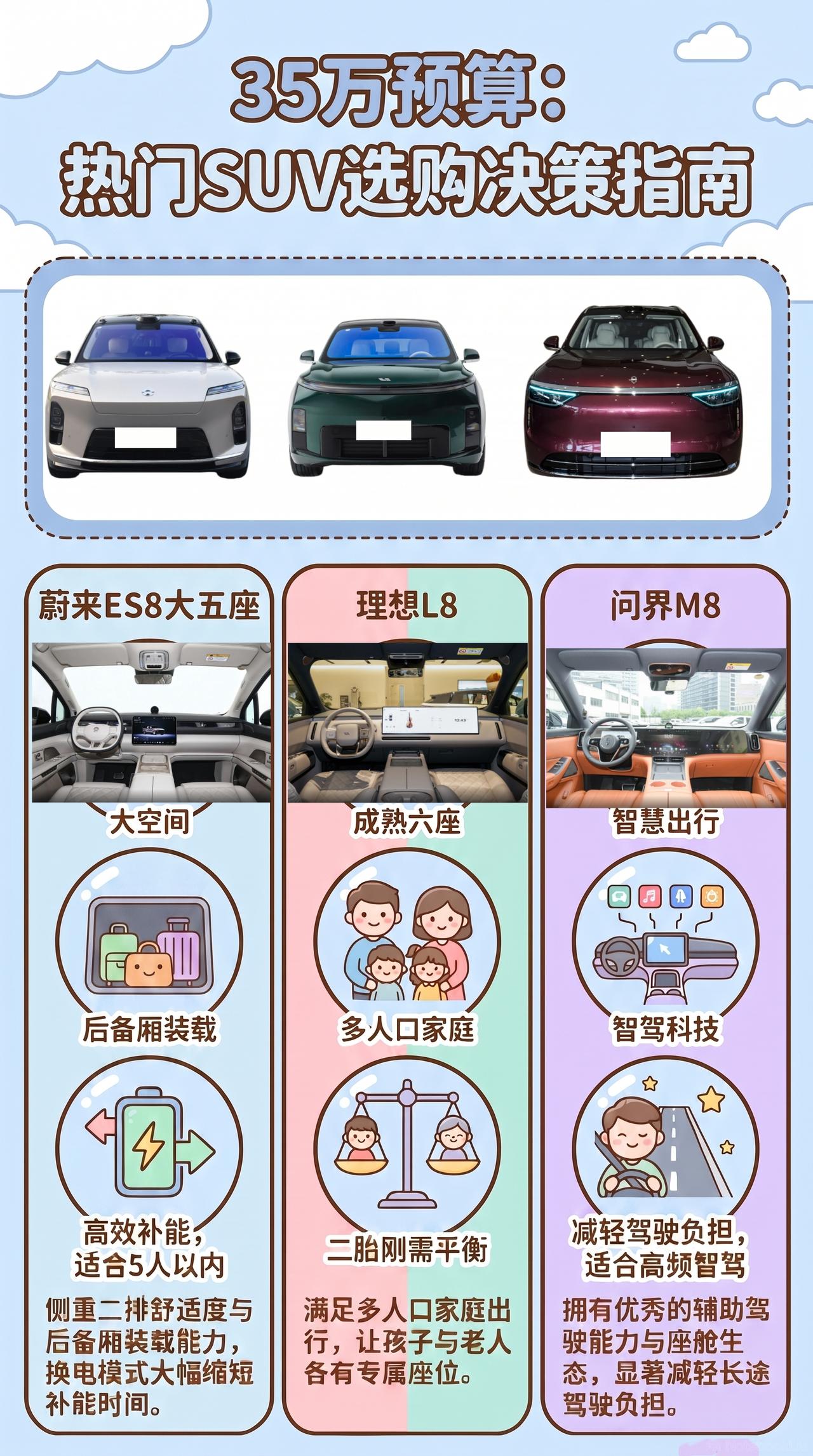 预算35万：蔚来ES8大五座、理想L8、问界M8怎么选?
别为了偶尔多坐一个人，