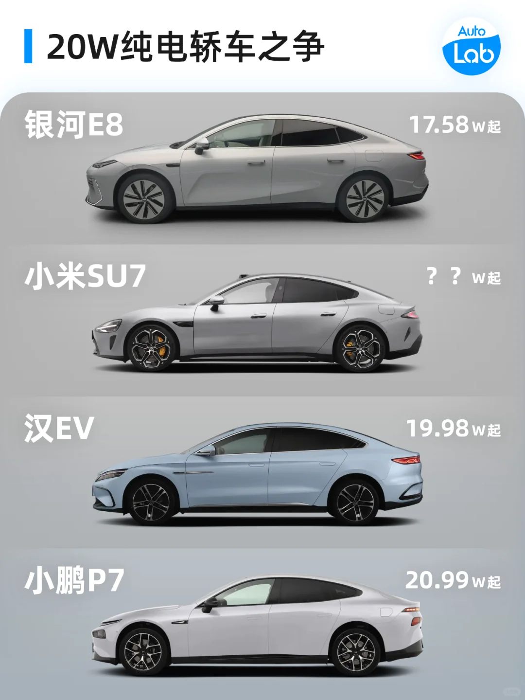 20W级别四选一，这次谁慌了？