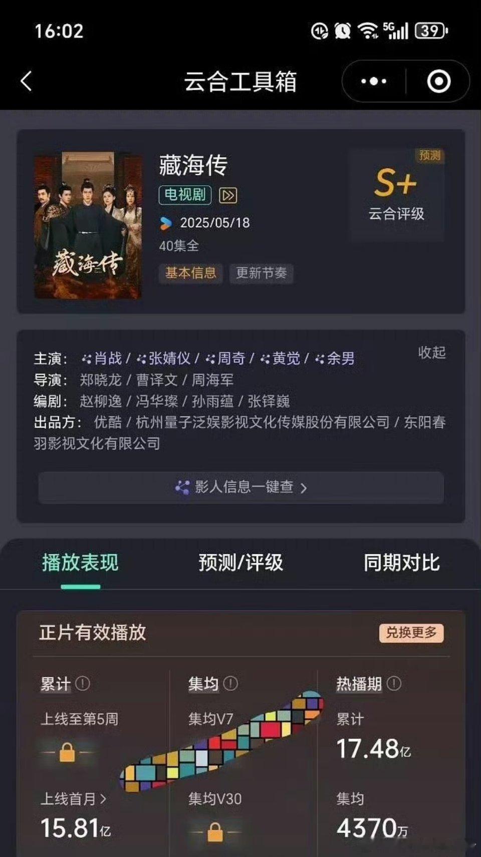 肖战藏海传热播期集均 4370 万 ​​​
