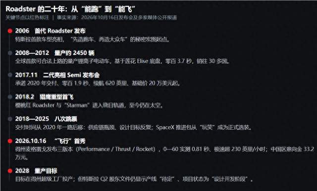 Roadster 对特斯拉还有多大意义？