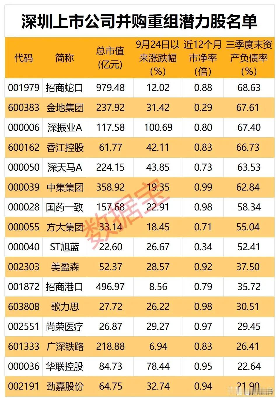 有重组预期说明这些公司不行，一但重组失败那就血本无归了~~况且1+1不一定大于2