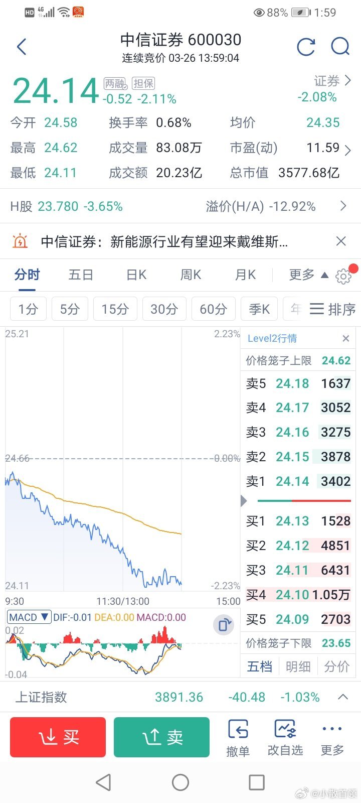 小散看盘 玩火者必自焚，相信频频带节奏砸盘做空中国，与中国人民为敌不会有好下场的