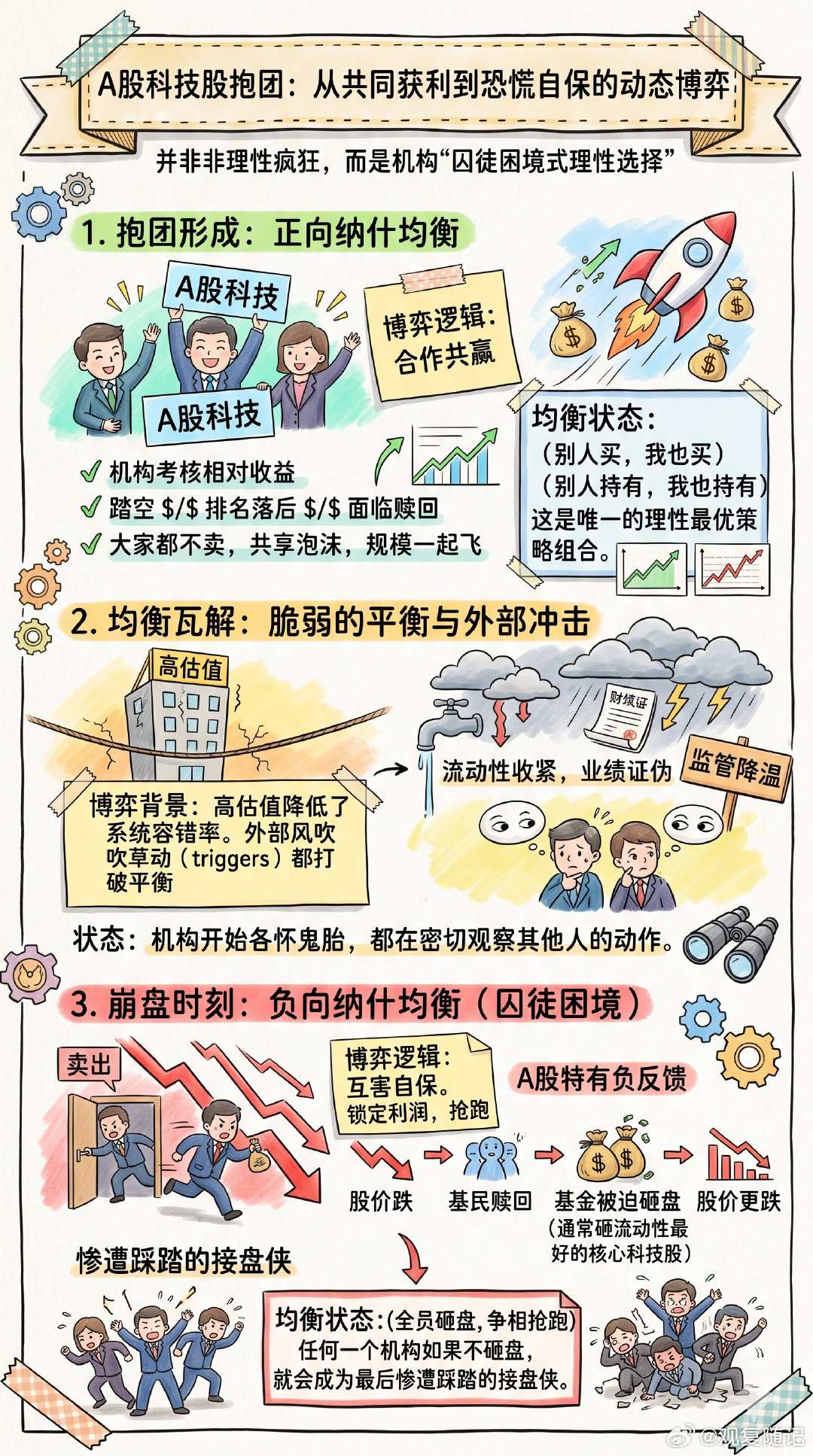 中证消费今年的跌幅已有-19.63%，连续下跌的第六年，也是跌幅最大的一年。二十