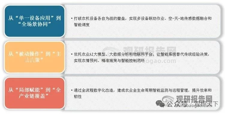 十五五战略全面升维！智慧农业迈入2.0时代 正式开启规模化落地
 
本文仅为行业
