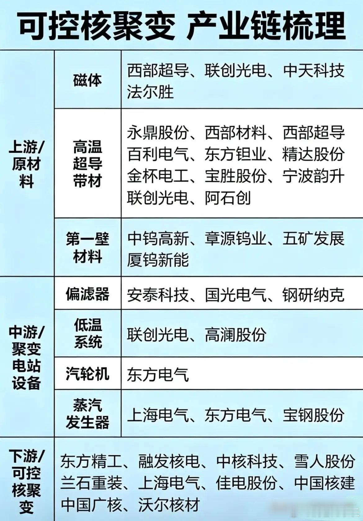 这三只股票值得关注。1、联创光电，总部江西省南昌市。A股稀缺三重硬科技：激光反无