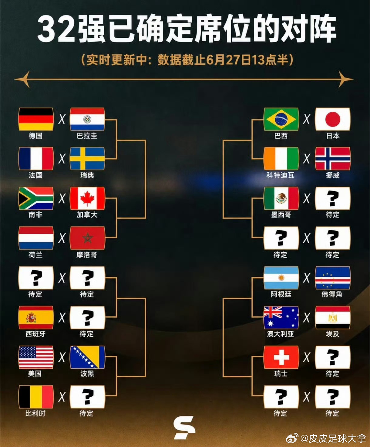 2026世界杯卫冕征程开启！阿根廷淘汰赛完整赛程前瞻出炉。作为卫冕冠军，阿根廷本