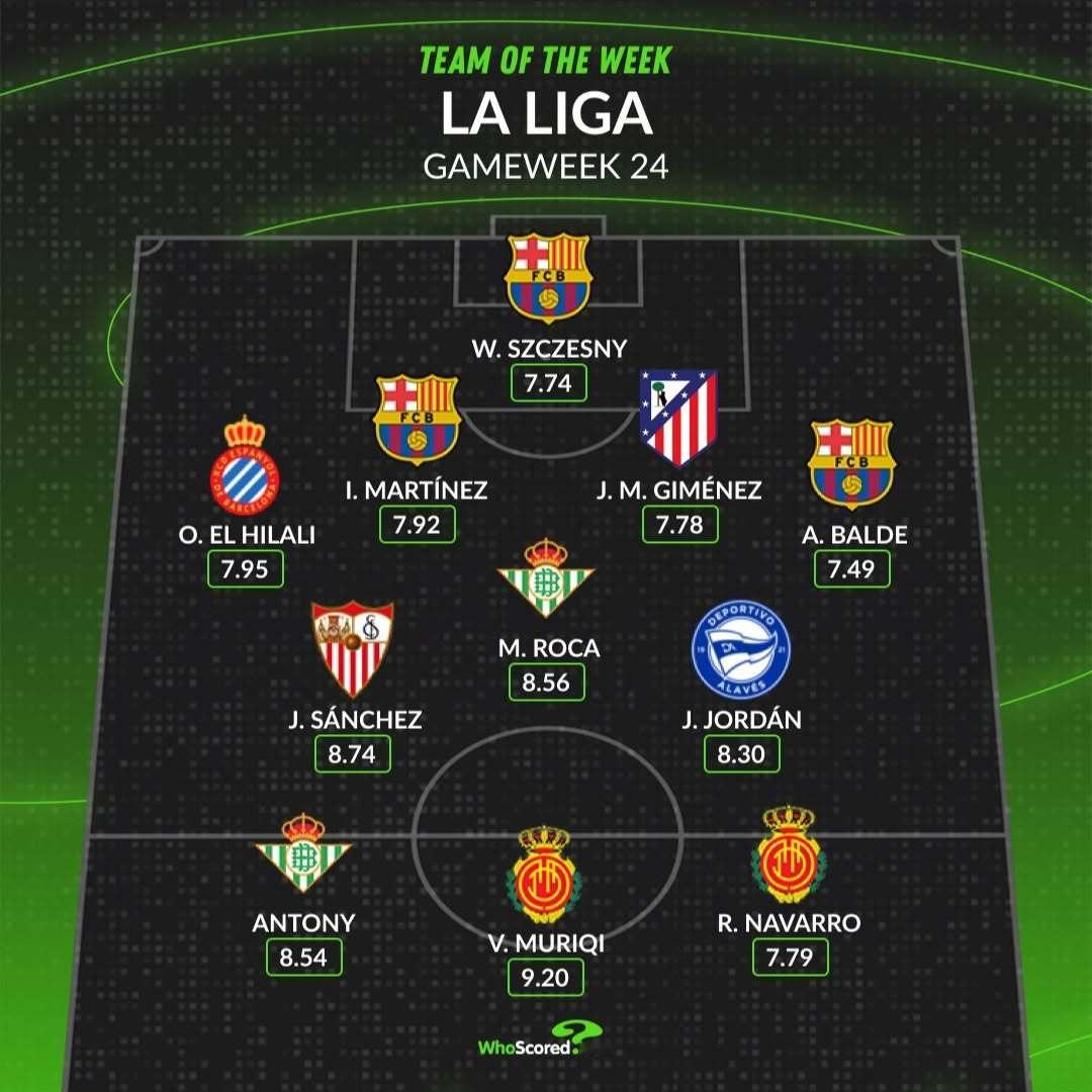 【WhoScored】  西甲  2024-25赛季西班牙🇪🇸足球甲级联赛第