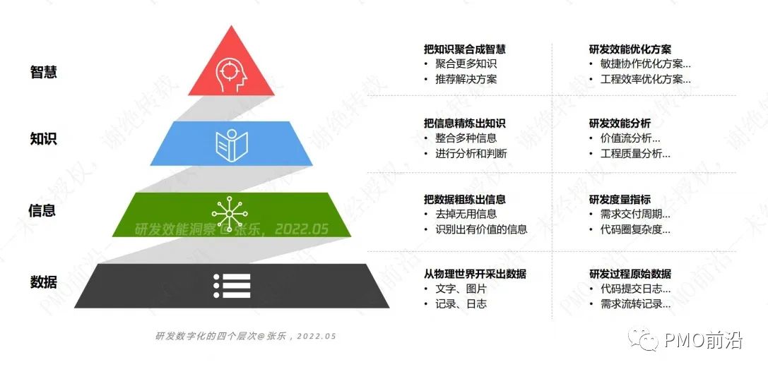 图解研发效能度量的指标，模型和落地方法