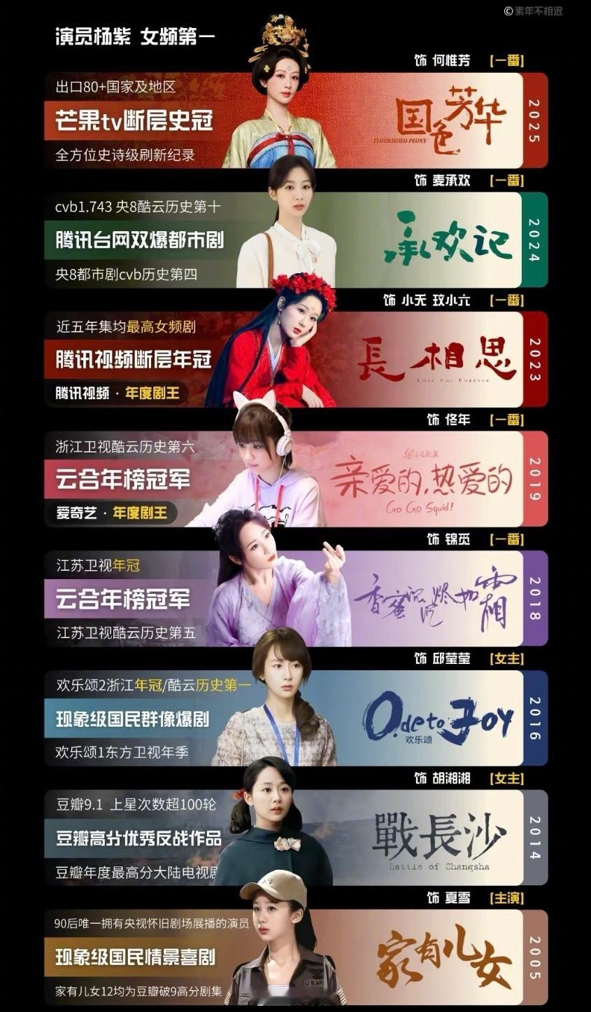 杨紫开机花絮杨紫 杨紫真是劳模来的！！2025一年先是杀青《家业》 接着杀青《生