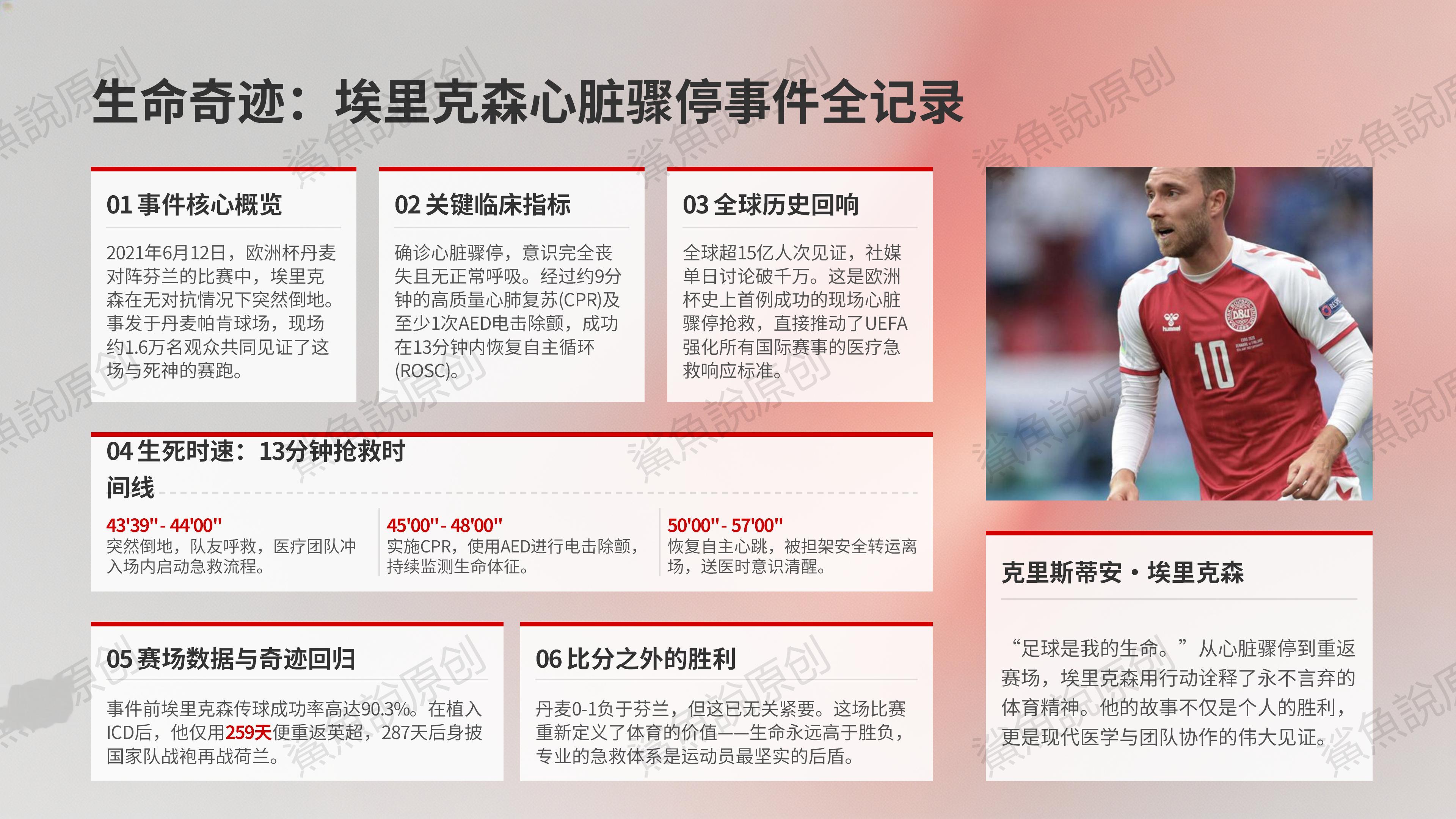 ！！！我收集数据的发现，埃里克森在2021年欧洲杯小组赛对阵Finland时也突