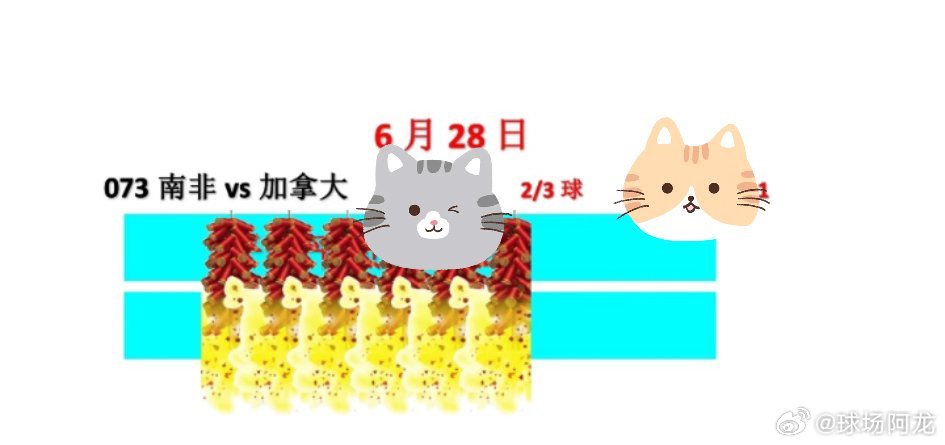 6.28今日世界杯淘汰来啦，小组赛咱们接近8成的命中率还是不错的吧，连续2天拿下