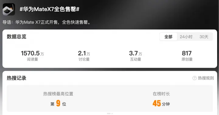 華為MateX7再現搶購潮 開售不足一小時全色售罄