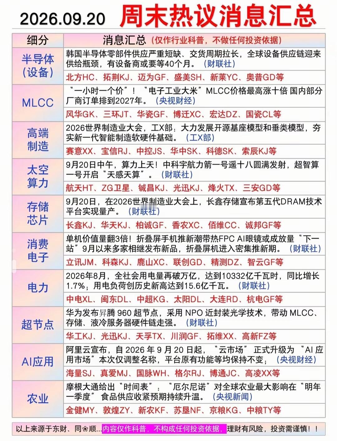 周末热点+下周重点事件+人气龙头一览
 
9月20日周末迎来密集产业消息，AI领