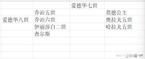 挪威国王哈拉尔五世去世，在英国国王查尔斯发布的悼文中，称呼哈拉尔为“老表（cou