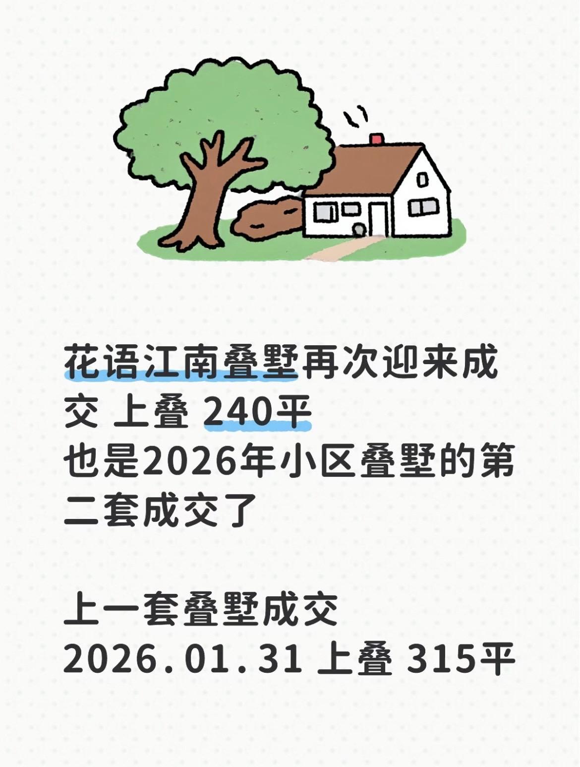 花语江南叠墅再次迎来成交！也是小区叠墅今年的第二套成交了！苏州楼市 苏州买房 叠