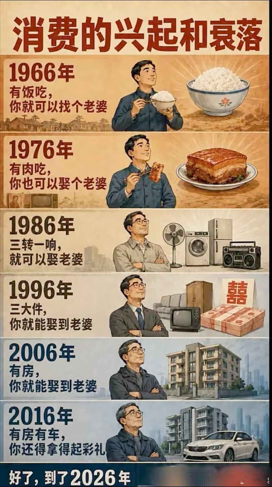 这一个甲子60年来，通货膨胀最厉害的是什么？不是房子、黄金、旅游，而是结婚成本上