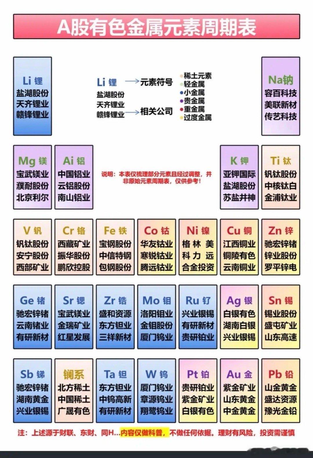 1.28周三  A股有色金属周期表！涨疯了！今天黄金白银贵金属，有色金属资源股都