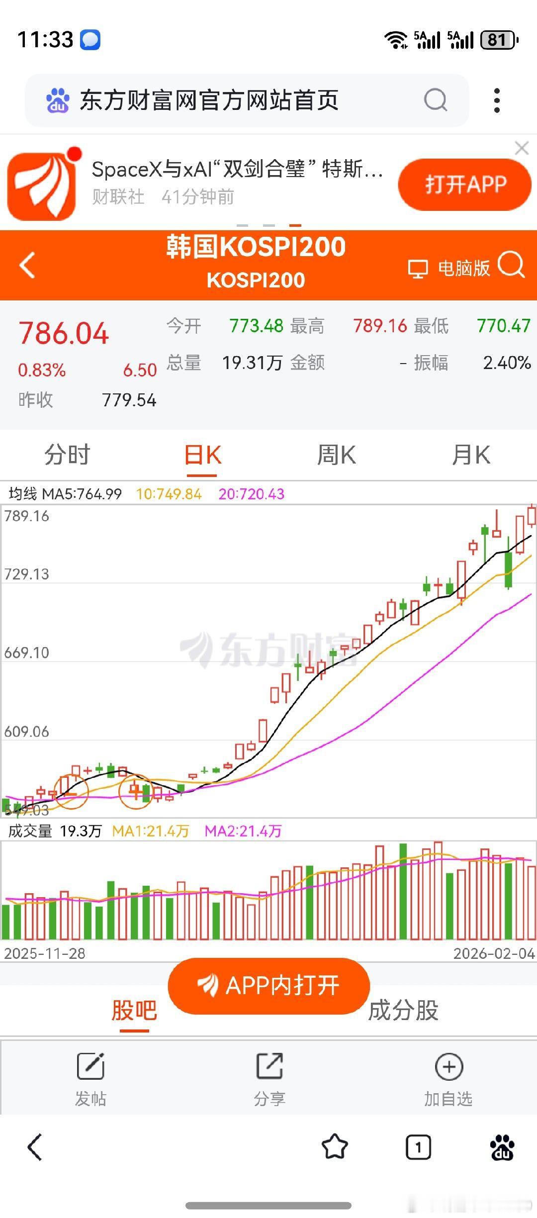 煤炭航空上涨，金融护盘，上证指数较好。看了看韩国股市，料A股也不会差。冷静，静待