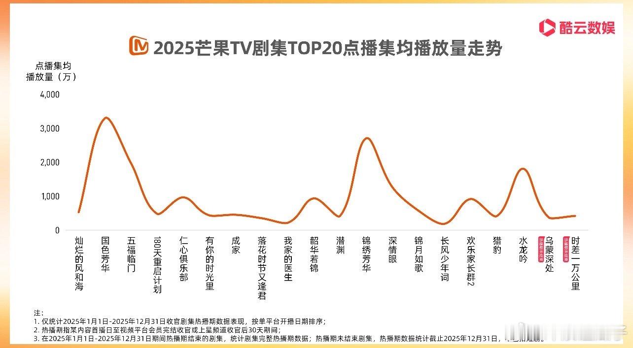 最后还得是国色芳华，锦绣芳华，五福临门，玄学这不来了 