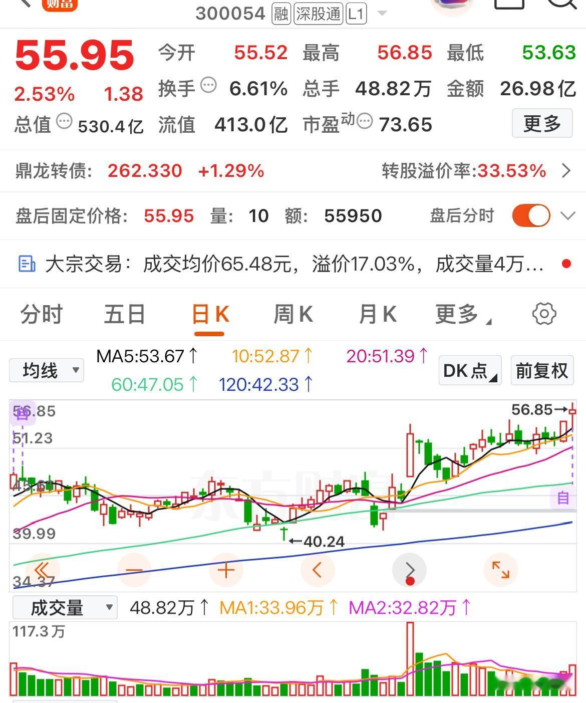紧跟趋势，把握低吸机会——今日多头个股精选

1.鼎龙股份：是一家从打印复印耗材