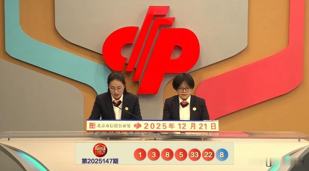 双色球第2025147期开奖了，开奖号码，红球：01 03 05 08 22 3