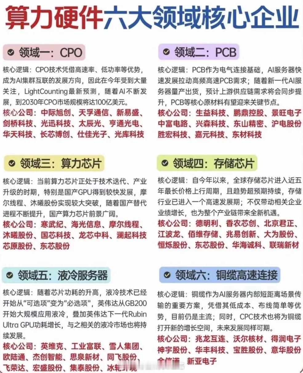 风向标来了！英伟达GTC大会召开！概念股分类梳理！2026年3月16日至19日，