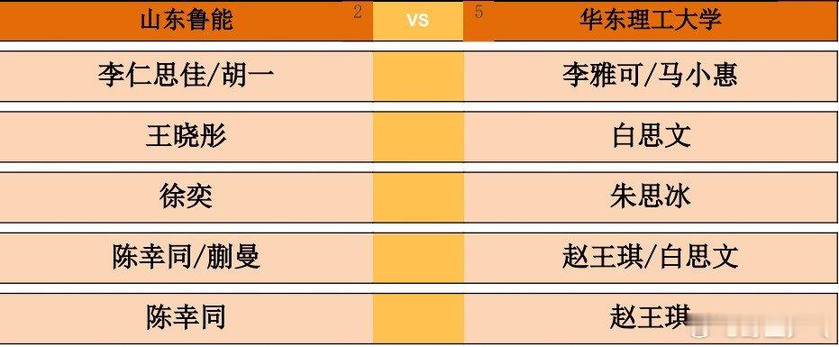 2026乒超常规赛大连站女团，山东鲁能vs华东理工大学对阵出炉。第一盘：李仁思佳